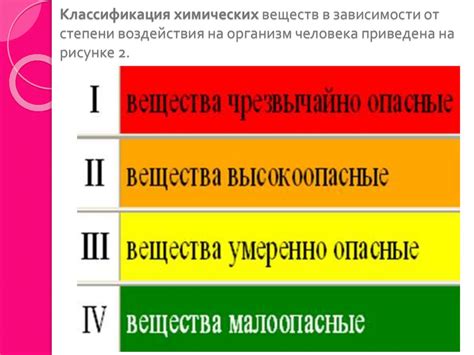 Последствия воздействия химических веществ на организм