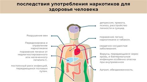 Последствия для здоровья при сознательном нарушении закона: