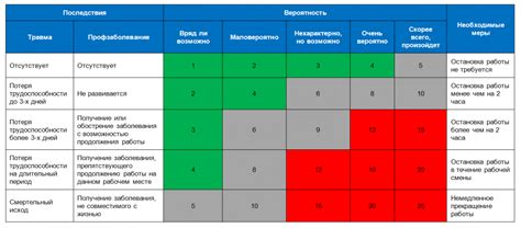 Последствия для сотрудников