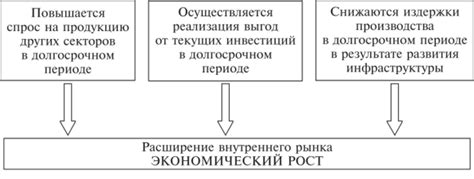 Последствия инфляции для отдельных секторов