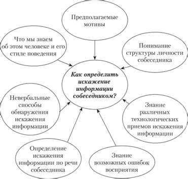 Последствия искажения жизненного пути