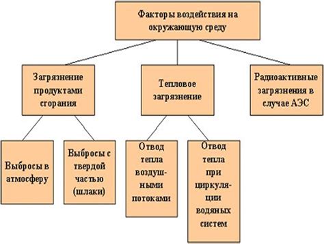 Последствия использования