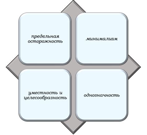 Последствия использования непроверенных орфограмм