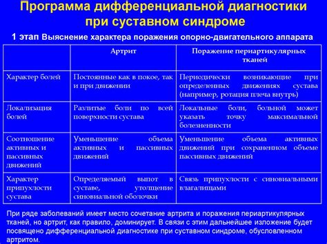 Последствия и важность дифференциальной диагностики