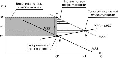 Последствия и вызываемые эффекты