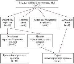 Последствия и прогноз для пациентов с истерическим припадком