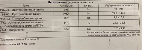 Последствия и риски при пониженном протромбиновом индексе