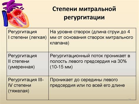 Последствия митральной регургитации 1 степени