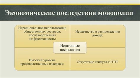 Последствия монополии государства