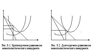 Последствия монополистического поведения