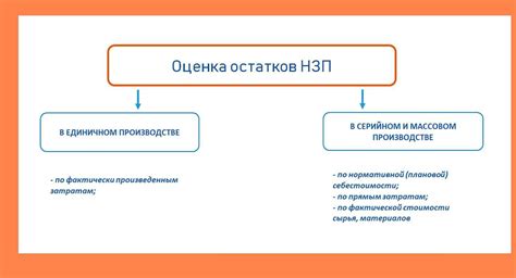 Последствия незавершенного статуса