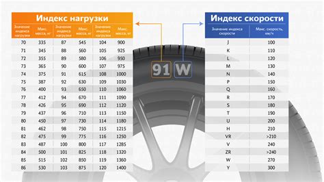 Последствия неправильного выбора шин с низким индексом нагрузки