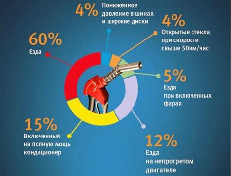 Последствия неправильного расхода бензина