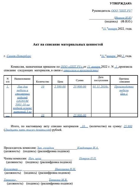 Последствия неправильного списания материалов в бухгалтерии