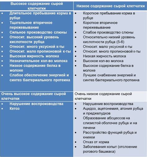 Последствия неправильной дозировки Тавегила