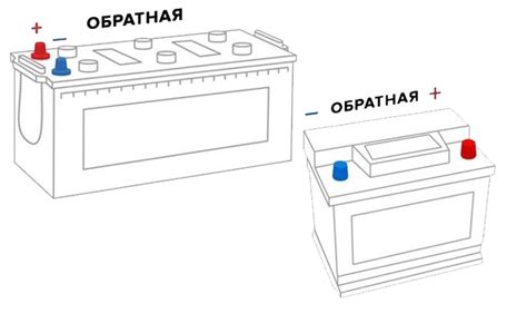 Последствия неправильной установки батареи обратной полярности