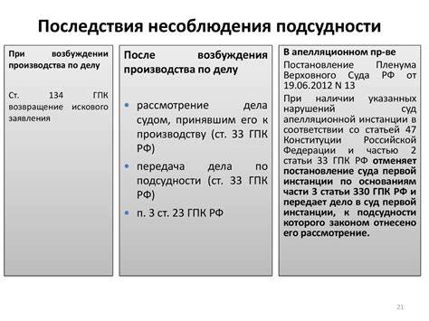 Последствия несоблюдения законодательства