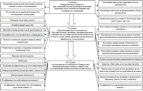 Последствия несостоятельности СФС