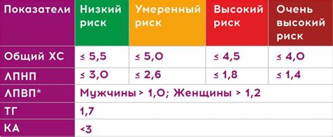 Последствия низкого уровня холестерина ЛПВП у женщин