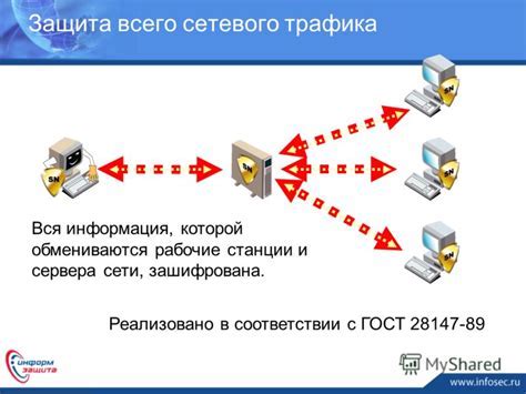 Последствия ограничения сетевого трафика