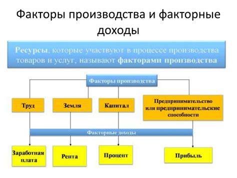 Последствия ограниченности карьеры