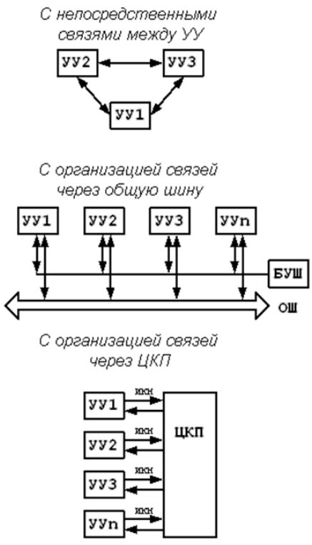 Последствия остановки системного интерфейса