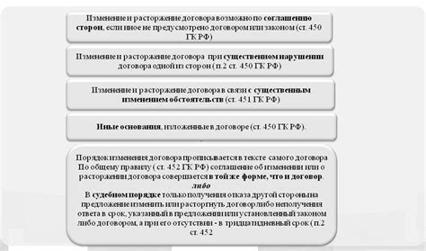 Последствия отсрочки платежа по договору поставки