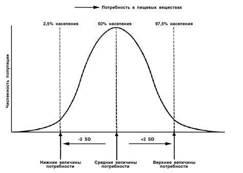 Последствия потребления пустой пищи