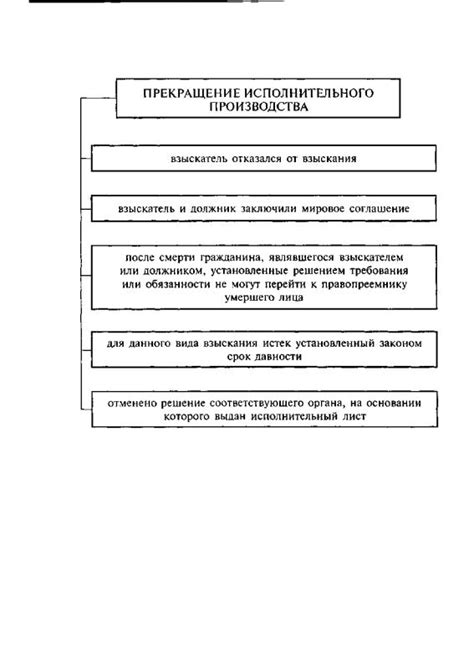 Последствия прекращения исполнительного производства