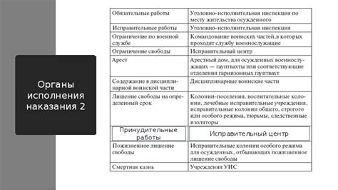 Последствия пренебрежения обязательными работами