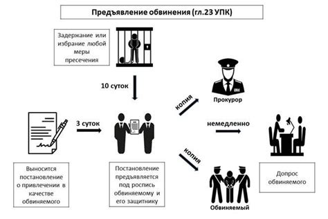 Последствия признания вины в уголовных делах публичного обвинения