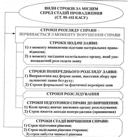 Последствия приостановки течения сроков