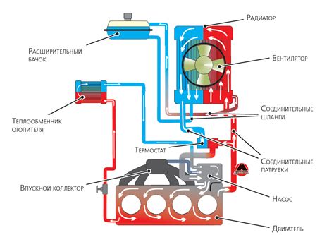 Последствия прогалины для автомобиля