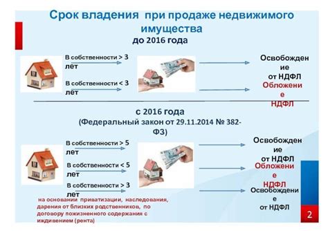 Последствия продажи недвижимости с пропиской: что стоит знать