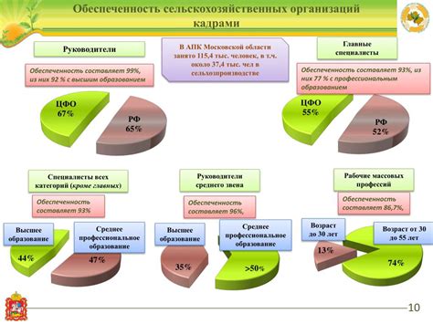 Последствия пропуска воздуха