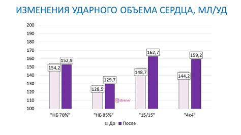 Последствия снижения ударного объема сердца: