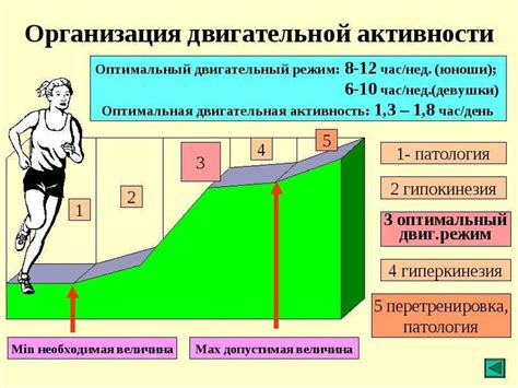 Последствия снижения цереброваскулярной активности для здоровья