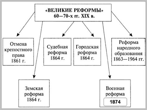 Последствия судебной реформы для общества и государства