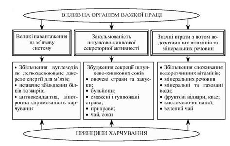 Последствия тяжелого физического труда