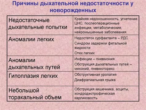 Последствия угнетения центральной нервной системы