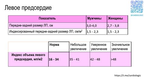 Последствия умеренно нерегулярного ритма нормосистолии