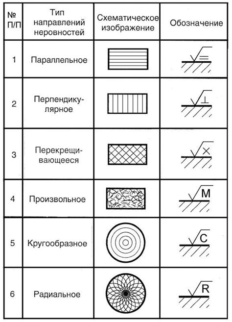 Последствия шероховатости при удалении слоя материала