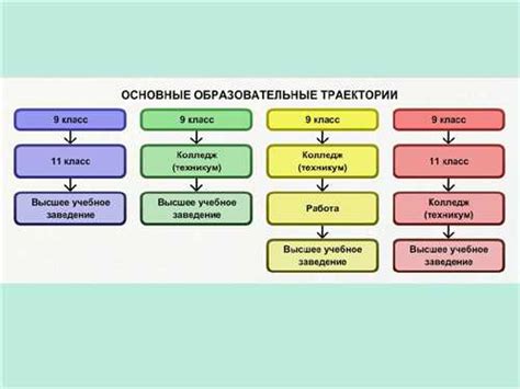 Поставьте реальные цели