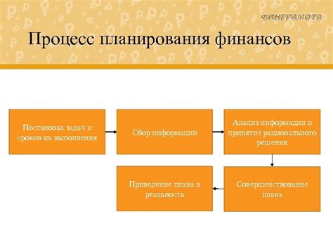 Постановка сроков выполнения