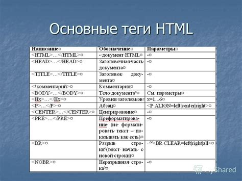 Постановка тегов в HTML: основные моменты