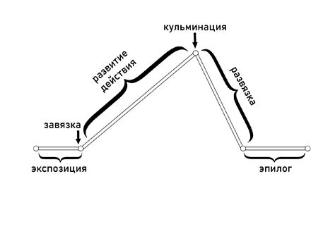 Постепенная экспозиция