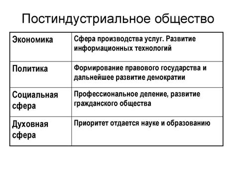 Постиндустриальное развитие: понятие и сущность