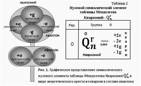 Постоянная вдохновенность