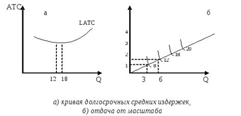 Постоянная жертва и отдача