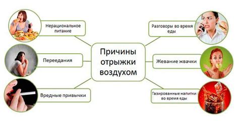 Постоянная отрыжка воздухом: причины и симптомы